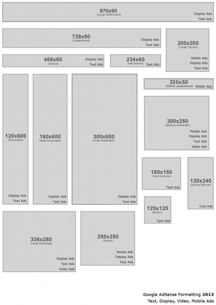 Google-Ad-Formatting-2013